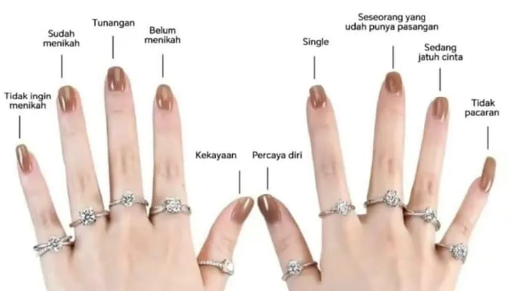 arti cincin di setiap jari