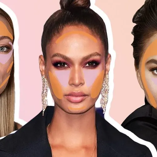 contour digunakan untuk